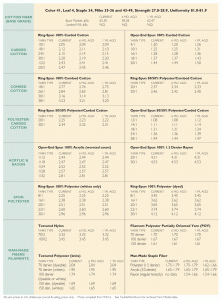 yarnmarketprices