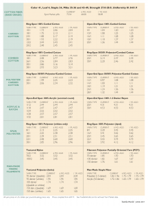 YarnMarketPricesJune17