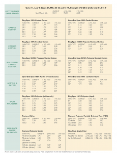 YMJulAug18prices