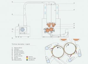 Figure2