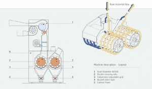 Figure3