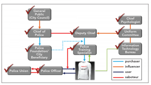 SmartTextilesFigure3