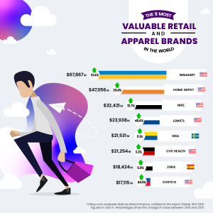 valuable-retail-and-apparel-brands