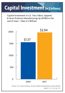 NCTOCapitalInvestment