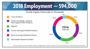 NCTOEmployment