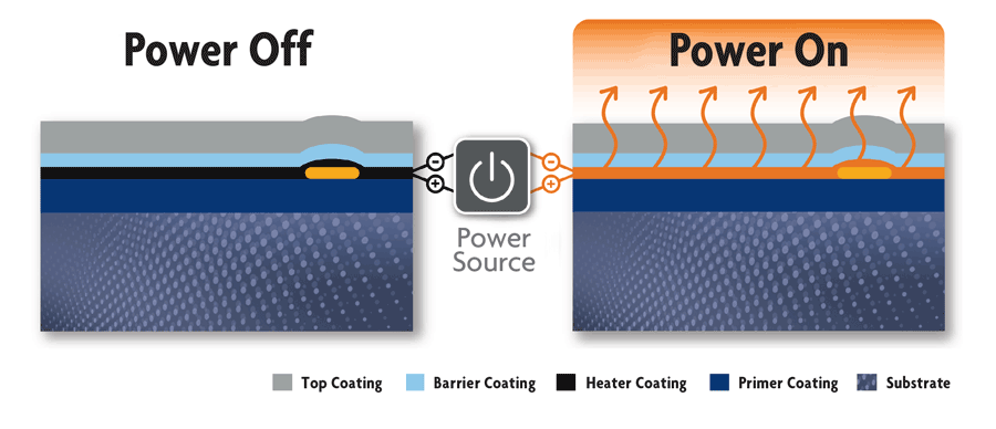 New conductive, cotton-based fiber developed for smart textiles