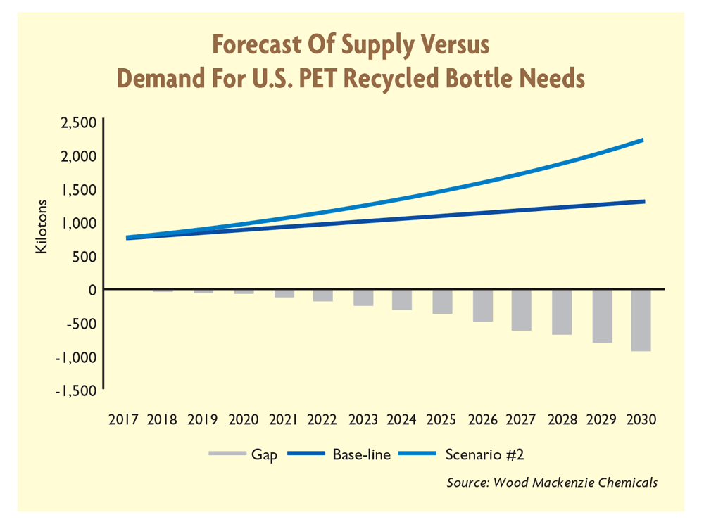 Challenges Facing Recycled Polyester