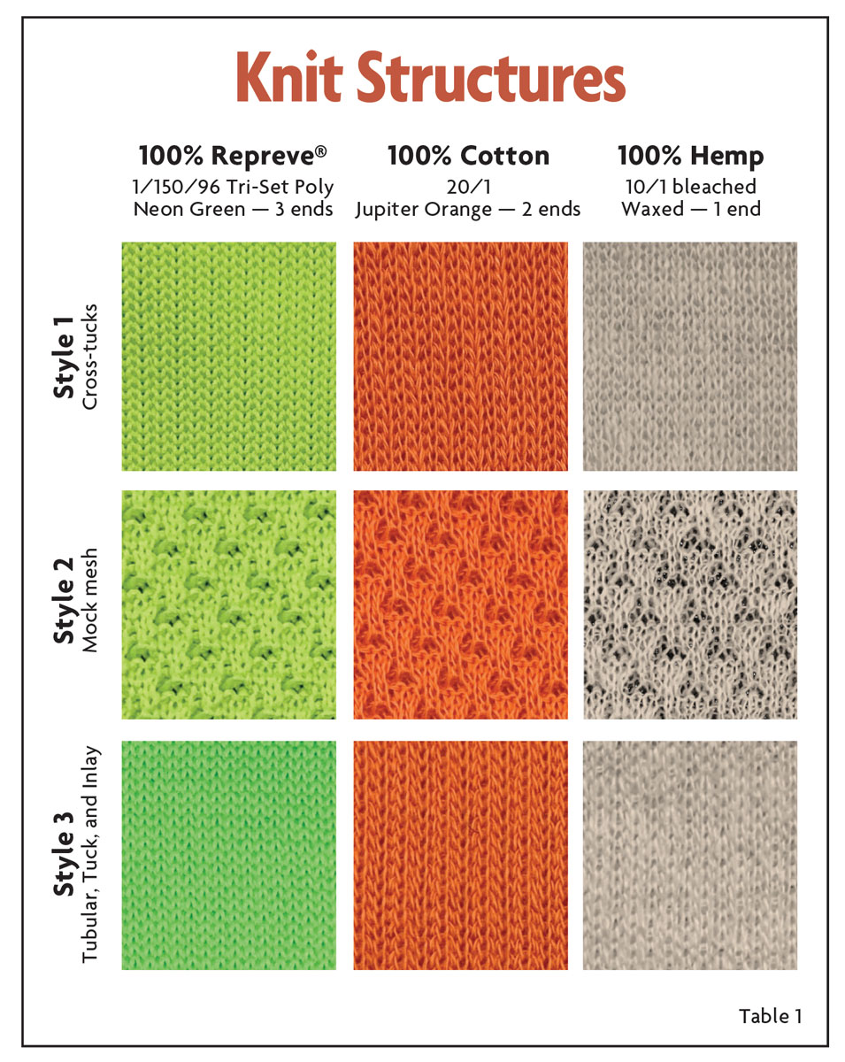 A Comparison Of Natural And Man-Made Yarns In Common Knit Footwear  Structures