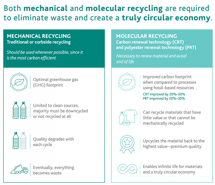 The Recycled Plastics Challenge: Eastman’s Focus On Revolutionizing ...