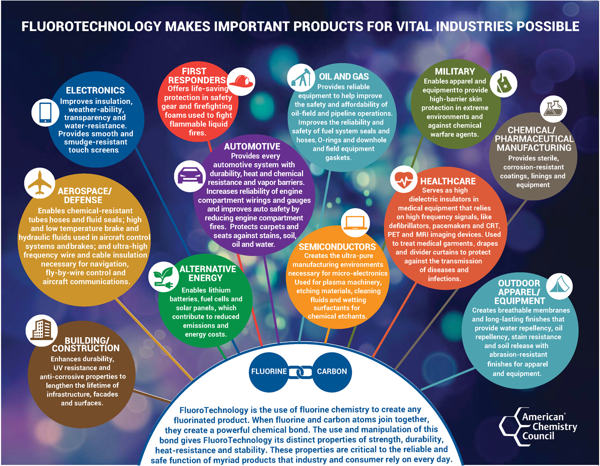 DYEING, PRINTING & FINISHING: PFAS – A Textile Perspective