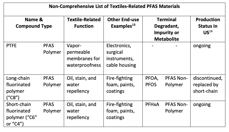 Nylon Material: Characteristics, History, Applications, and Care Guide -  Pakapalooza