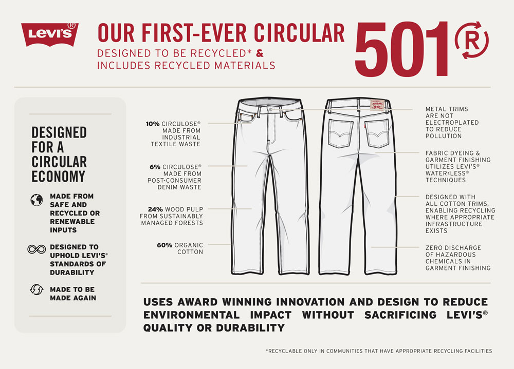 Levi's® 501®: An Icon Designed For Circularity | Textile World