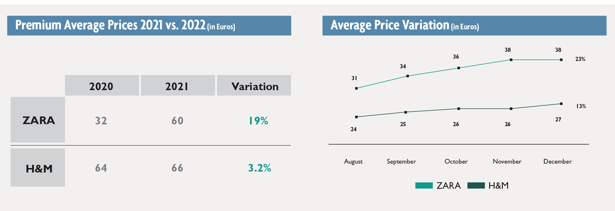 Fabrics, Product Quality, and Prices - PULL & BEAR vs. H&M. Which