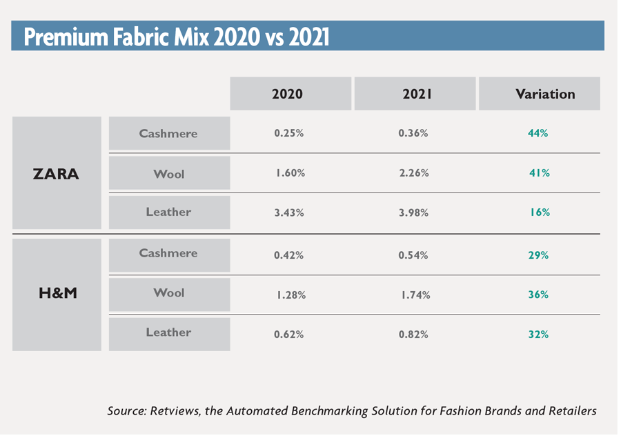 Zara Sustainability Goals  How Sustainable is Zara in 2024?