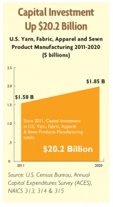 textile industry manufacturing business plan