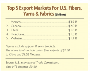 textile industry manufacturing business plan