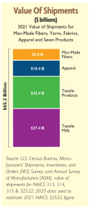 textile industry manufacturing business plan