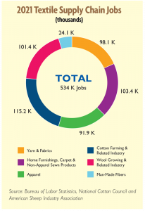 textile industry manufacturing business plan