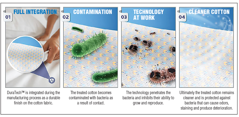 A New Era Of Sustainability For Cotton Fabrics