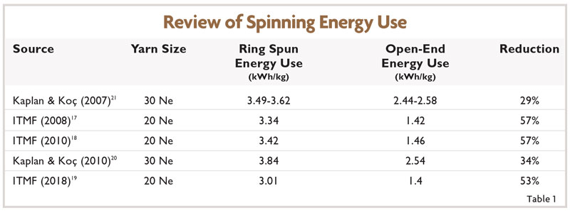 SpinningTable1