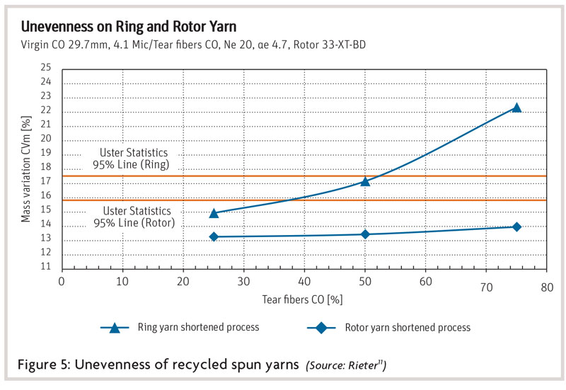 What is Open-End Yarn? - Abtex International Ltd