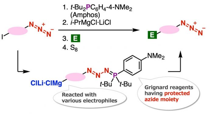 Scientists Develop Novel Method To Synthesize Azide Compounds For Wider ...