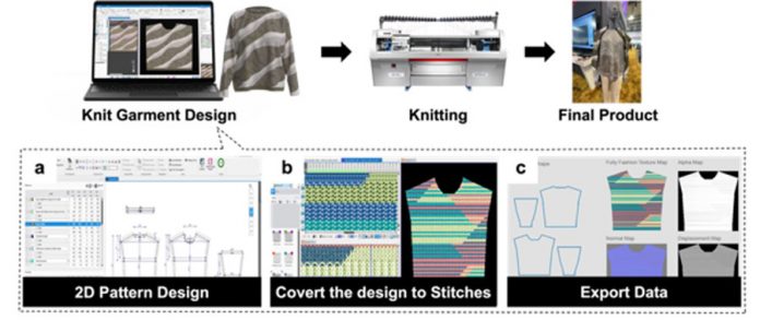 Revolutionizing Textile And Apparel Manufacturing Through Digitization ...