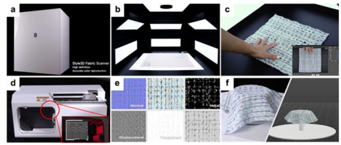 Revolutionizing Textile And Apparel Manufacturing Through Digitization ...