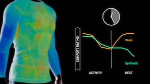 Merino Wool Proven To Have Superior Thermoregulation Advantage For Athletes, Backed By Breakthrough Research