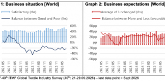 ITMF - GTIS 40 Graphs